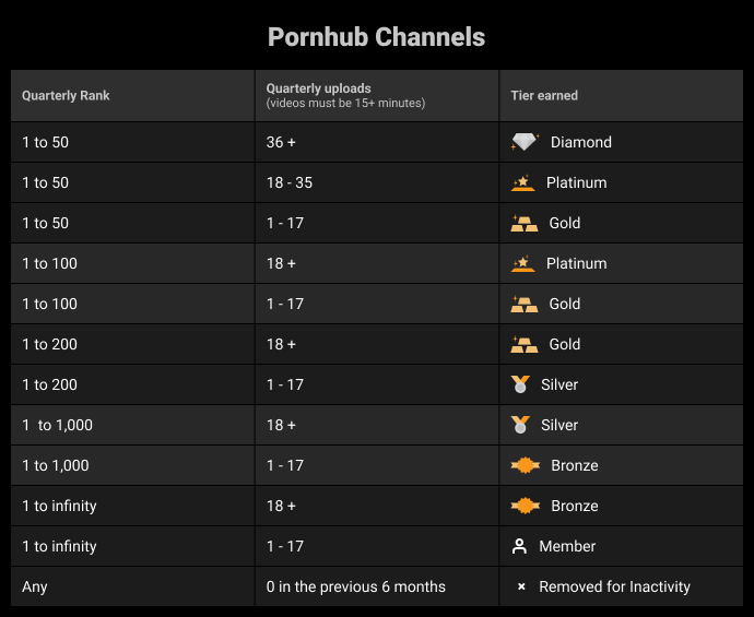 Pornhub channels table.png