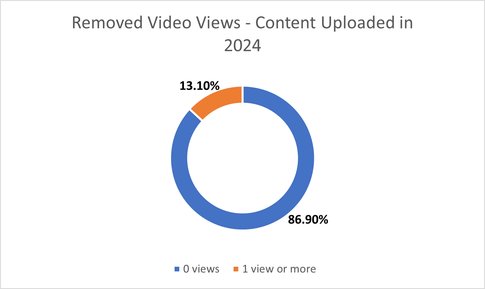 Removed Video Views_24.png