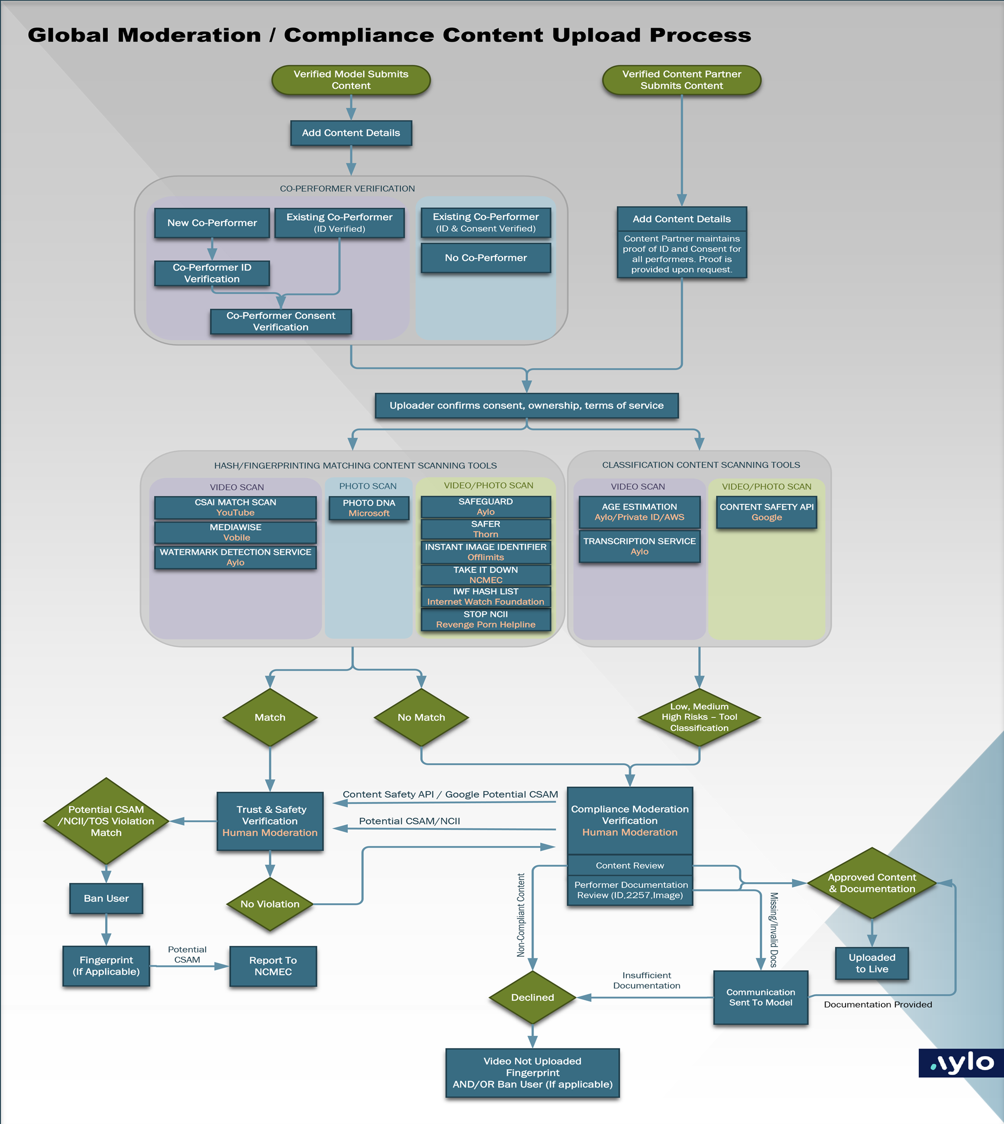 Content upload process_24.png