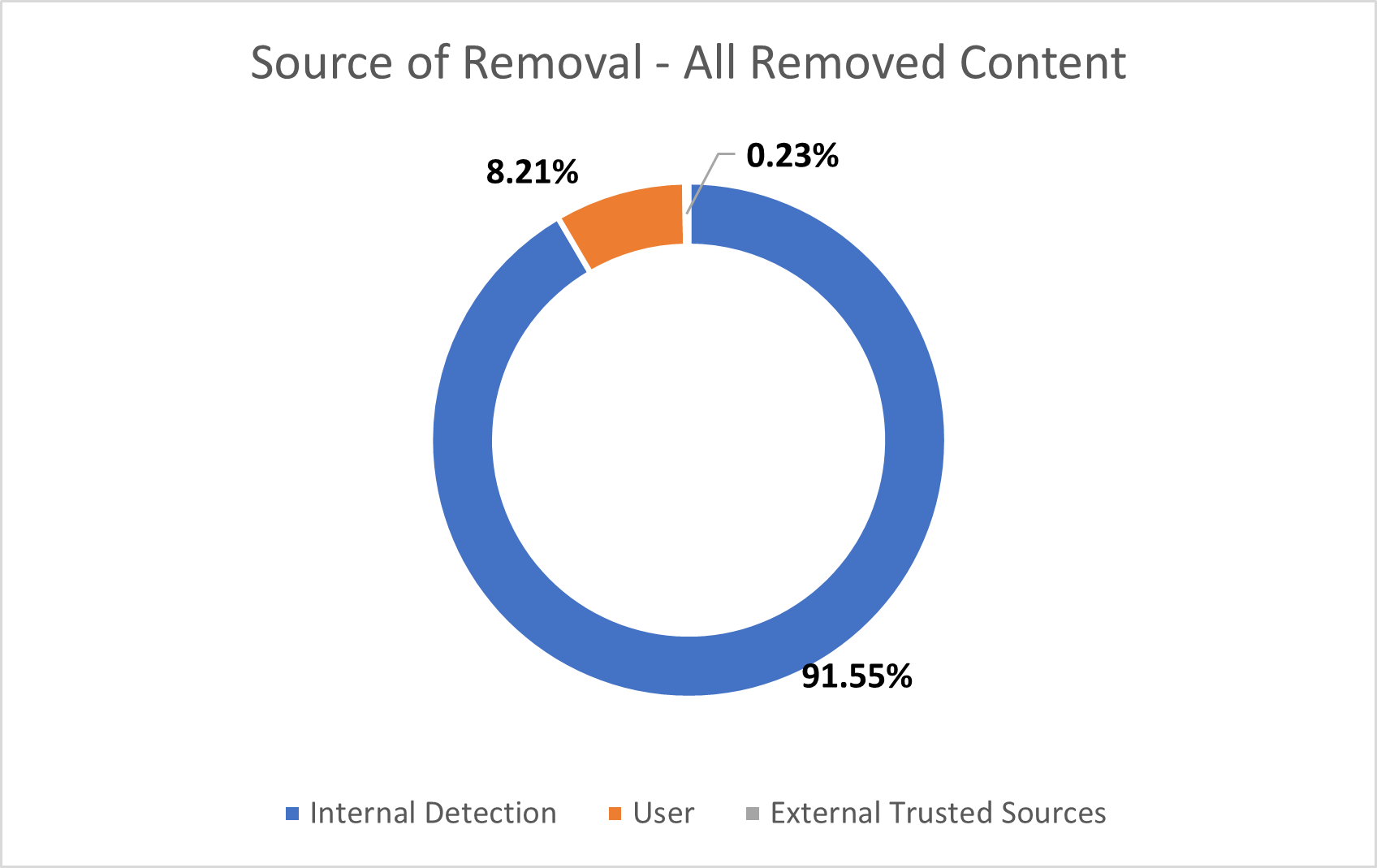 Source of Removal_24.png