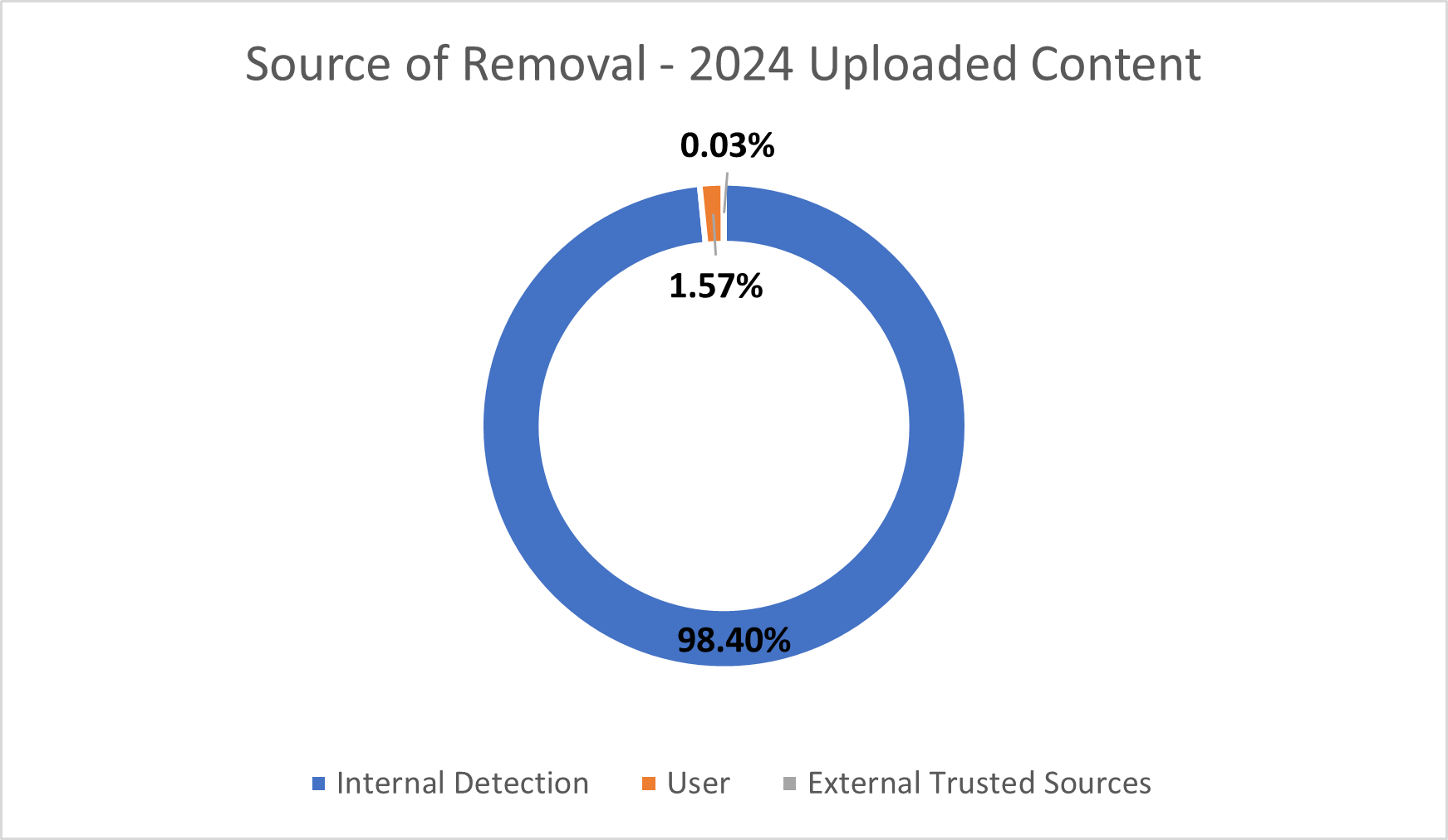 Source of Removal_2024_24.png