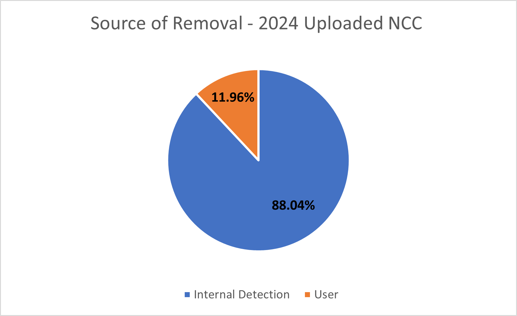 Source of removal_NCC2024_24.png