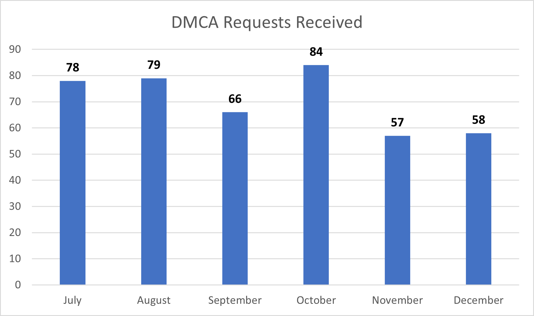 DMCA received_24.png