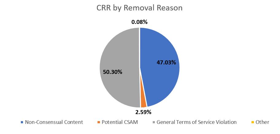 CRRs_by_removal_reason.JPG