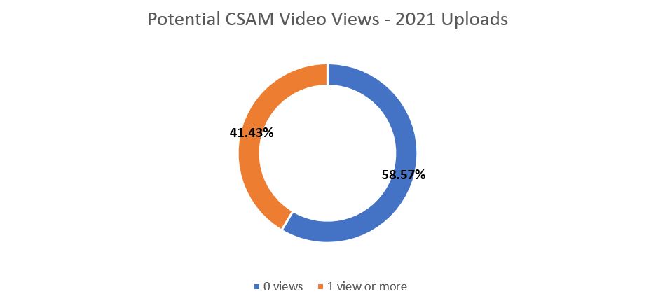 CSAM_-_views.JPG