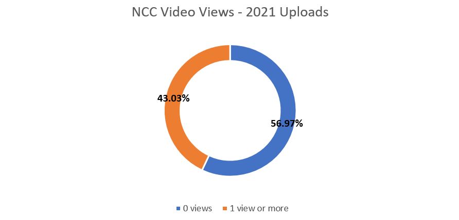 NCC_-_views.JPG